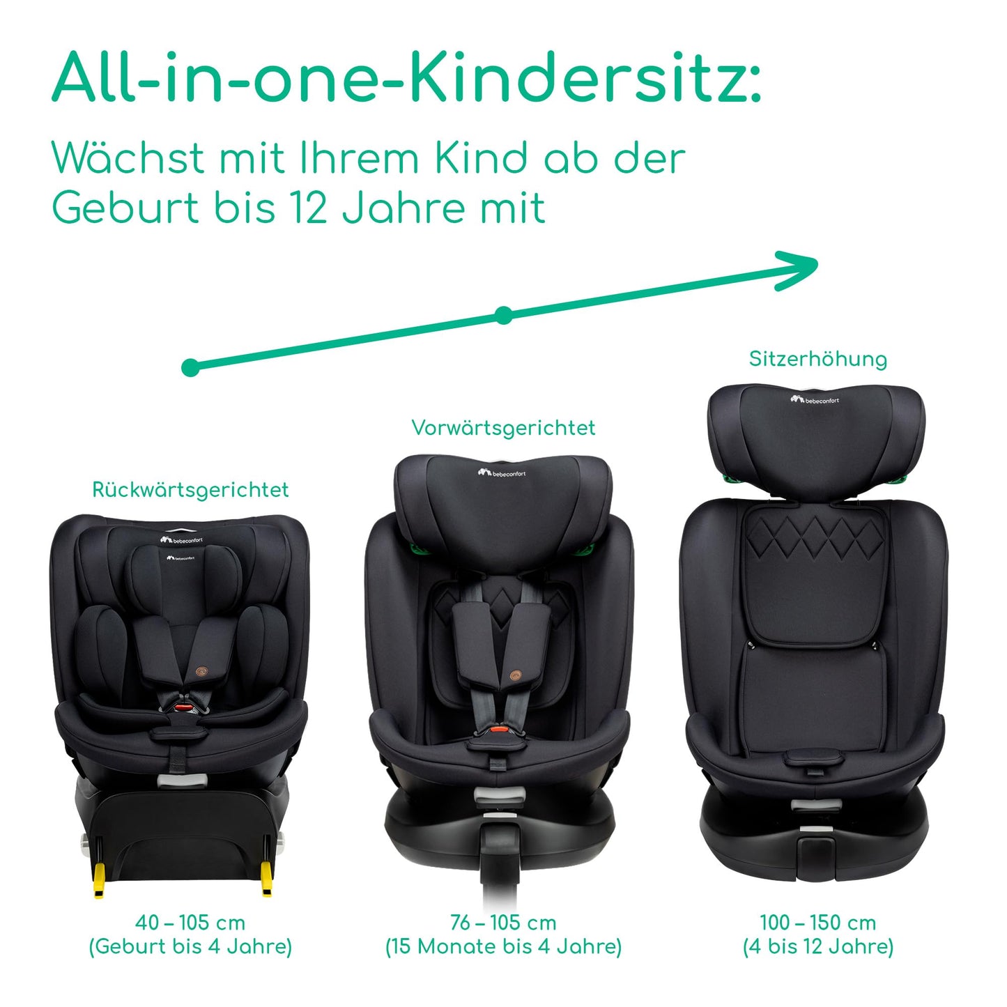 Bebeconfort RevolveFix Plus Kindersitz Black